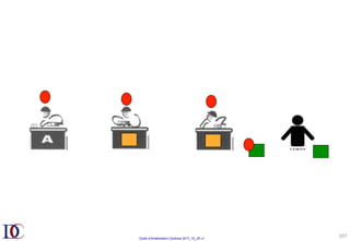 Outils d’Amélioration Continue 2017_10_JD v1
107	
 