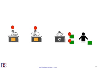 Outils d’Amélioration Continue 2017_10_JD v1
109	
 