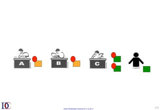 Outils d’Amélioration Continue 2017_10_JD v1
110	
 