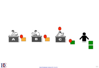 Outils d’Amélioration Continue 2017_10_JD v1
111	
 