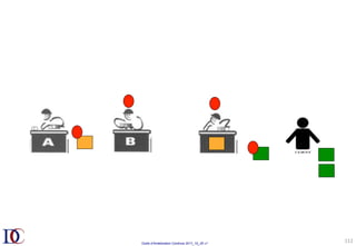 Outils d’Amélioration Continue 2017_10_JD v1
112	
 