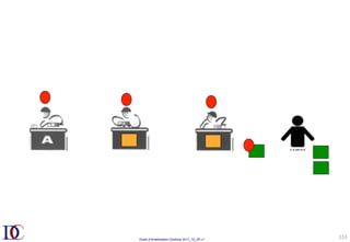 Outils d’Amélioration Continue 2017_10_JD v1
113	
 