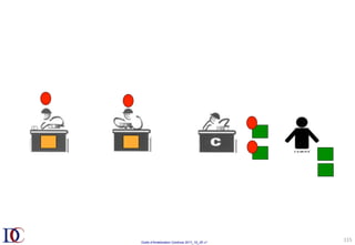 Outils d’Amélioration Continue 2017_10_JD v1
115	
 