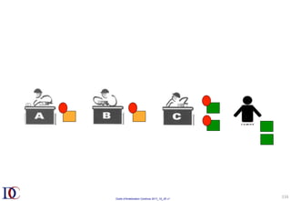 Outils d’Amélioration Continue 2017_10_JD v1
116	
 