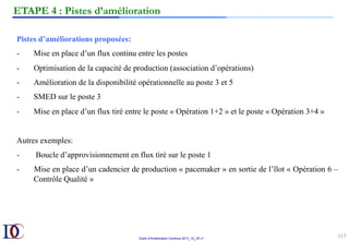 Outils d’Amélioration Continue 2017_10_JD v1
117	
Pistes d’améliorations proposées:
-  Mise en place d’un flux continu entre les postes
-  Optimisation de la capacité de production (association d’opérations)
-  Amélioration de la disponibilité opérationnelle au poste 3 et 5
-  SMED sur le poste 3
- Mise en place d’un flux tiré entre le poste « Opération 1+2 » et le poste « Opération 3+4 »
Autres exemples:
- Boucle d’approvisionnement en flux tiré sur le poste 1
- Mise en place d’un cadencier de production « pacemaker » en sortie de l’îlot « Opération 6 –
Contrôle Qualité »
ETAPE 4 : Pistes d’amélioration
 