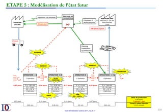 Outils d’Amélioration Continue 2017_10_JD v1
118	
ETAPE 5 : Modélisation de l’état futur
 