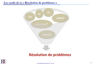 Outils d’Amélioration Continue 2017_10_JD v1
AMDEC	
QQOQCP	
5	Pourquoi?	
Les outils de la « Résolution de problèmes »
120	
Résolution	de	problèmes	
5M	
A3	
6σ	
 