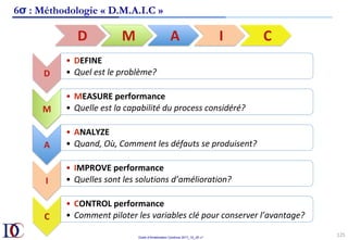 Outils d’Amélioration Continue 2017_10_JD v1
125	
D	
•  DEFINE	
•  Quel	est	le	problème?	
M	
•  MEASURE	performance	
•  Quelle	est	la	capabilité	du	process	considéré?	
A	
•  ANALYZE	
•  Quand,	Où,	Comment	les	défauts	se	produisent?	
I	
•  IMPROVE	performance	
•  Quelles	sont	les	solutions	d’amélioration?	
C	
•  CONTROL	performance	
•  Comment	piloter	les	variables	clé	pour	conserver	l’avantage?	
D	 M	 A	 I	 C	
6σ : Méthodologie « D.M.A.I.C »
 