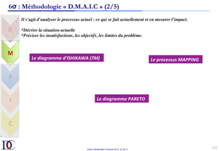 Outils d’Amélioration Continue 2017_10_JD v1
127	
6σ : Méthodologie « D.M.A.I.C » (2/5)
Il s’agit d’analyser le processus actuel : ce qui se fait actuellement et en mesurer l’impact.
*Décrire la situation actuelle
*Préciser les insatisfactions, les objectifs, les limites du problème.
Le	diagramme	d’ISHIKAWA	(7M)	 Le	processus	MAPPING	
Le	diagramme	PARETO	
 