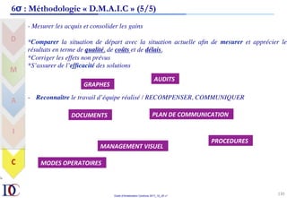 Outils d’Amélioration Continue 2017_10_JD v1
130	
6σ : Méthodologie « D.M.A.I.C » (5/5)
- Mesurer les acquis et consolider les gains
*Comparer la situation de départ avec la situation actuelle afin de mesurer et apprécier les
résultats en terme de qualité, de coûts et de délais.
*Corriger les effets non prévus
*S’assurer de l’efficacité des solutions
-  Reconnaître le travail d’équipe réalisé / RECOMPENSER, COMMUNIQUER
DOCUMENTS	
MANAGEMENT	VISUEL	
PLAN	DE	COMMUNICATION	
PROCEDURES	
MODES	OPERATOIRES	
AUDITS	
GRAPHES	
 