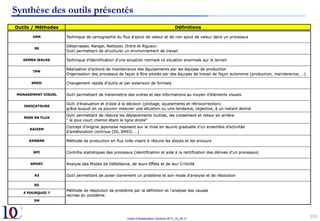 Outils d’Amélioration Continue 2017_10_JD v1
131	
Synthèse des outils présentés
 