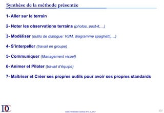 Outils d’Amélioration Continue 2017_10_JD v1
132	
Synthèse de la méthode présentée
1- Aller sur le terrain
2- Noter les observations terrains (photos, post-it,…)
3- Modéliser (outils de dialogue: VSM, diagramme spaghetti,…)
4- S’interpeller (travail en groupe)
5- Communiquer (Management visuel)
6- Animer et Piloter (travail d’équipe)
7- Maîtriser et Créer ses propres outils pour avoir ses propres standards
 