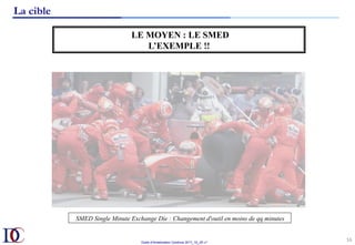 Outils d’Amélioration Continue 2017_10_JD v1
La cible
16	
LE MOYEN : LE SMED
L’EXEMPLE !!
SMED Single Minute Exchange Die : Changement d'outil en moins de qq minutes
 