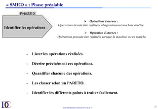 Outils d’Amélioration Continue 2017_10_JD v1
20	
-  Lister les opérations réalisées.
-  Décrire précisément ces opérations.
-  Quantifier chacune des opérations.
-  Les classer selon un PARETO.
-  Identifier les différents points à traiter facilement.
« SMED » : Phase préalable
Ø  Opérations Internes :
Opérations devant être réalisées obligatoirement machine arrêtée.
Ø  Opération Externes :
Opérations pouvant être réalisées lorsque la machine est en marche.
Identifier les opérations
PHASE 0
 