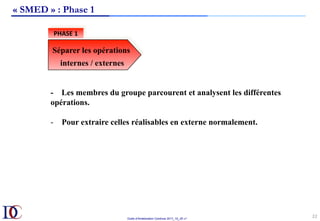 Outils d’Amélioration Continue 2017_10_JD v1
22	
« SMED » : Phase 1
- Les membres du groupe parcourent et analysent les différentes
opérations.
-  Pour extraire celles réalisables en externe normalement.
Séparer les opérations
internes / externes
PHASE	1	
 