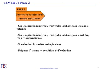 Outils d’Amélioration Continue 2017_10_JD v1
23	
Convertir des opérations
internes en externes
PHASE	2	
« SMED » : Phase 2
- Sur les opérations internes, trouver des solutions pour les rendre
externes
- Sur les opérations internes, trouver des solutions pour simplifier,
réduire, automatiser…
- Standardiser le maximum d'opérations
- Préparer d’avance les conditions de l’opération.
 