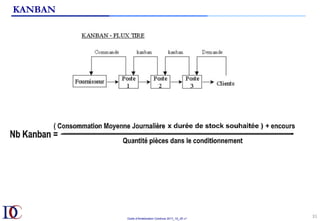 Outils d’Amélioration Continue 2017_10_JD v1
31	
KANBAN
 