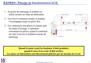Outils d’Amélioration Continue 2017_10_JD v1
KANBAN : Principe de fonctionnement (1/2)
32	
1 – Au poste de matriçage, le kanban est
utilisé comme un ordre de fabrication
2 – Une fois le conteneur rempli, le kanban
l’accompagne jusqu’au poste flux
3 – Les conteneurs sont placés en attente près
du centre d’usinage. L’opérateur
consomme les pièces; quand le conteneur
est vide il renvoie le kanban au poste de
matriçage
Quand le poste reçoit les kanbans, il doit produire;
quand il cesse d’en avoir, il doit arrêter.
Les mises en fabrication sont directement pilotées par les besoins de l’aval.
 
