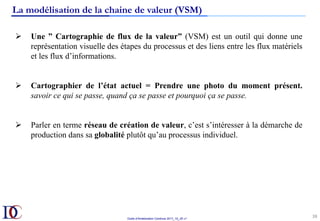 Outils d’Amélioration Continue 2017_10_JD v1
La modélisation de la chaine de valeur (VSM)
38	
Ø  Une ” Cartographie de flux de la valeur” (VSM) est un outil qui donne une
représentation visuelle des étapes du processus et des liens entre les flux matériels
et les flux d’informations.
Ø  Cartographier de l’état actuel = Prendre une photo du moment présent.
savoir ce qui se passe, quand ça se passe et pourquoi ça se passe.
Ø  Parler en terme réseau de création de valeur, c’est s’intéresser à la démarche de
production dans sa globalité plutôt qu’au processus individuel.
 