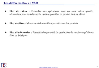 Outils d’Amélioration Continue 2017_10_JD v1
39	
Ø  Flux de valeur : Ensemble des opérations, avec ou sans valeur ajoutée,
nécessaires pour transformer la matière première en produit livré au client.
Ø  Flux matières : Mouvement des matières premières et des produits
Ø  Flux d’information : Permet à chaque unité de production de savoir ce qu’elle va
faire ou fabriquer
Les différents flux en VSM
 