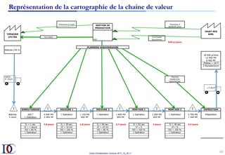 Outils d’Amélioration Continue 2017_10_JD v1
43	
Représentation de la cartographie de la chaine de valeur
 