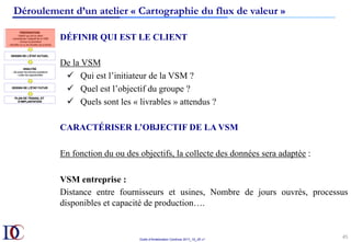 Outils d’Amélioration Continue 2017_10_JD v1
45	
Déroulement d’un atelier « Cartographie du flux de valeur »
DÉFINIR QUI EST LE CLIENT
De la VSM
ü  Qui est l’initiateur de la VSM ?
ü  Quel est l’objectif du groupe ?
ü  Quels sont les « livrables » attendus ?
CARACTÉRISER L’OBJECTIF DE LA VSM
En fonction du ou des objectifs, la collecte des données sera adaptée :
VSM entreprise :
Distance entre fournisseurs et usines, Nombre de jours ouvrés, processus
disponibles et capacité de production….
 