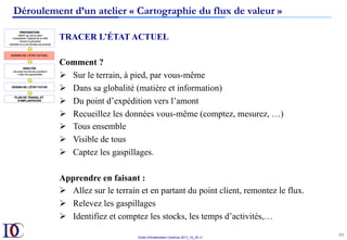 Outils d’Amélioration Continue 2017_10_JD v1
49	
TRACER L’ÉTAT ACTUEL
Comment ?
Ø  Sur le terrain, à pied, par vous-même
Ø  Dans sa globalité (matière et information)
Ø  Du point d’expédition vers l’amont
Ø  Recueillez les données vous-même (comptez, mesurez, …)
Ø  Tous ensemble
Ø  Visible de tous
Ø  Captez les gaspillages.
Apprendre en faisant :
Ø  Allez sur le terrain et en partant du point client, remontez le flux.
Ø  Relevez les gaspillages
Ø  Identifiez et comptez les stocks, les temps d’activités,…
Déroulement d’un atelier « Cartographie du flux de valeur »
 