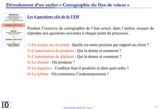 Outils d’Amélioration Continue 2017_10_JD v1
50	
Déroulement d’un atelier « Cartographie du flux de valeur »
Les 6 questions clés de la VSM
Pendant l’exercice de cartographie de l’état actuel, dans l’atelier, essayer de
répondre aux questions suivantes à chaque point du processus.
1) En avance ou en retard : Quelle est notre position par rapport au client ?
2) L’autorisation de produire : Qui la donne et comment ?
3) L’autorisation de déplacer : Qui la donne et comment ?
4) Le chemin : Où produire ?
5) La séquence : Combien faut-il produire et dans quel ordre ?
6) Le rythme : Où commence l’ordonnancement ?
 
