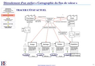 Outils d’Amélioration Continue 2017_10_JD v1
53	
TRACER L’ÉTAT ACTUEL
Déroulement d’un atelier « Cartographie du flux de valeur »
 