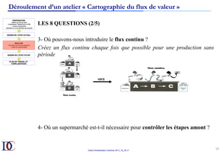 Outils d’Amélioration Continue 2017_10_JD v1
55	
Déroulement d’un atelier « Cartographie du flux de valeur »
LES 8 QUESTIONS (2/5)
3- Où pouvons-nous introduire le flux continu ?
Créez un flux continu chaque fois que possible pour une production sans
période d’arrêt.
4- Où un supermarché est-t-il nécessaire pour contrôler les étapes amont ?
 