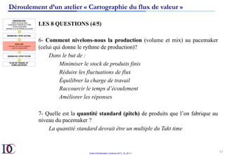 Outils d’Amélioration Continue 2017_10_JD v1
57	
LES 8 QUESTIONS (4/5)
6- Comment nivelons-nous la production (volume et mix) au pacemaker
(celui qui donne le rythme de production)?
Dans le but de :
Minimiser le stock de produits finis
Réduire les fluctuations de flux
Équilibrer la charge de travail
Raccourcir le temps d’écoulement
Améliorer les réponses
7- Quelle est la quantité standard (pitch) de produits que l’on fabrique au
niveau du pacemaker ?
La quantité standard devrait être un multiple du Takt time
Déroulement d’un atelier « Cartographie du flux de valeur »
 