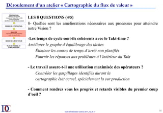 Outils d’Amélioration Continue 2017_10_JD v1
58	
LES 8 QUESTIONS (4/5)
8- Quelles sont les améliorations nécessaires aux processus pour atteindre
notre Vision ?
- Les temps de cycle sont-ils cohérents avec le Takt-time ?
Améliorer le graphe d’équilibrage des tâches
Éliminer les causes de temps d’arrêt non planifiés
Fournir les réponses aux problèmes à l’intérieur du Takt
- Le travail assure-t-il une utilisation maximisée des opérateurs ?
Contrôler les gaspillages identifiés durant la
cartographie état actuel, spécialement la sur production
- Comment rendrez vous les progrès et retards visibles du premier coup
d’oeil ?
Déroulement d’un atelier « Cartographie du flux de valeur »
 