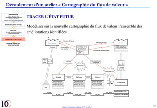 Outils d’Amélioration Continue 2017_10_JD v1
59	
Déroulement d’un atelier « Cartographie du flux de valeur »
TRACER L’ÉTAT FUTUR
Modéliser sur la nouvelle cartographie du flux de valeur l’ensemble des
améliorations identifiées .
 