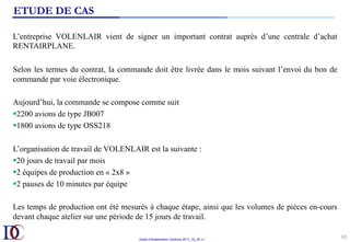 Outils d’Amélioration Continue 2017_10_JD v1
ETUDE DE CAS
63	
L’entreprise VOLENLAIR vient de signer un important contrat auprès d’une centrale d’achat
RENTAIRPLANE.
Selon les termes du contrat, la commande doit être livrée dans le mois suivant l’envoi du bon de
commande par voie électronique.
Aujourd’hui, la commande se compose comme suit
§ 2200 avions de type JB007
§ 1800 avions de type OSS218
L’organisation de travail de VOLENLAIR est la suivante :
§ 20 jours de travail par mois
§ 2 équipes de production en « 2x8 »
§ 2 pauses de 10 minutes par équipe
Les temps de production ont été mesurés à chaque étape, ainsi que les volumes de pièces en-cours
devant chaque atelier sur une période de 15 jours de travail.
 