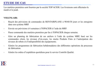Outils d’Amélioration Continue 2017_10_JD v1
ETUDE DE CAS
65	
Les matières premières sont fournies par la société TOP ACIER. Les livraisons sont effectuées le
mardi et le jeudi.
VOLENLAIR:
-  Reçoit des prévisions de commandes de RENTAIRPLANE à 90/60/30 jours et les enregistre
dans son système MRP.
-  Envoie ses prévisions à 6 semaines à TOPACIER à l’aide du MRP.
-  Passe commande des matières premières par fax à TOPACIER chaque semaine.
-  Gère un planning de fabrication de ses ateliers à l’aide du système MRP, basé sur les
commandes client, les niveaux d’en-cours, les stocks Produits Finis et l’anticipation des
niveaux de rebuts et d’indisponibilité des équipements.
-  Génère les programmes de fabrication hebdomadaires des différentes opérations du processus
de fabrication.
-  Génère les ordres d’expédition quotidiens pour le service Contrôle Qualité.
 