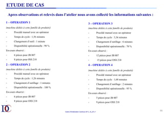 Outils d’Amélioration Continue 2017_10_JD v1
ETUDE DE CAS
66	
1 – OPERATION 1
(machine dédiée à cette famille de produits)
-  Procédé manuel avec un opérateur
-  Temps de cycle : 1,56 minutes
-  Changement d’outil : 1 minute
-  Disponibilité opérationnelle : 98 %
En-cours observé :
-  6 pièces pour JB 007
-  8 pièces pour 0SS 218
2 – OPERATION 2
(machine dédiée à cette famille de produits)
-  Procédé manuel avec un opérateur
-  Temps de cycle : 1,26 minutes
-  Changement d’outillage : 1 minutes
-  Disponibilité opérationnelle : 100 %
En-cours observé :
-  6 pièces pour JB 007
-  8 pièces pour OSS 218
Apres observations et relevés dans l’atelier nous avons collecté les informations suivantes :
3 – OPERATION 3
(machine dédiée à cette famille de produits)
-  Procédé manuel avec un opérateur
-  Temps de cycle : 3,36 minutes
-  Changement d’outillage : 6 minutes
-  Disponibilité opérationnelle : 70 %
En-cours observé :
-  12 pièces pour JB 007
-  15 pièces pour OSS 218
4 – OPERATION 4
(machine dédiée à cette famille de produits)
-  Procédé manuel avec un opérateur
-  Temps de cycle : 1,68 minutes
-  Changement d’outillage : 2 minutes
-  Disponibilité opérationnelle : 95 %
En-cours observé :
-  5 pièces pour JB 007
-  9 pièces pour OSS 218
 