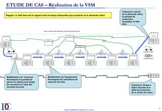 Outils d’Amélioration Continue 2017_10_JD v1
76	
Indiquez le volume
de la demande client,
la période de
production
souhaitée, le takt-
time
Modélisation de l’équipement:
Renseignez les indicateurs de
mesures fournies
Modélisation de l’encours:
Renseignez la quantité de
pièces en attente et le temps
de couverture à l’aide des
données fournies
Calculez le Temps à
Valeur Ajoutée et le
délai de production
de la chaîne de valeur
Rappel: Le Takt time est le rapport entre le temps disponible pour produire et la demande client
ETUDE DE CAS – Réalisation de la VSM
 