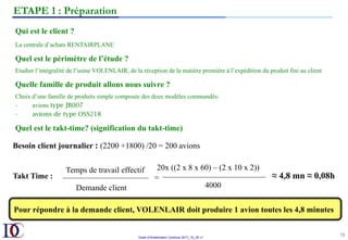 Outils d’Amélioration Continue 2017_10_JD v1
78	
Qui est le client ?
La centrale d’achats RENTAIRPLANE
Quel est le périmètre de l’étude ?
Etudier l’intégralité de l’usine VOLENLAIR, de la réception de la matière première à l’expédition du produit fini au client
Quelle famille de produit allons nous suivre ?
Choix d’une famille de produits simple composée des deux modèles commandés:
-  avions type JB007
-  avions de type OSS218
Quel est le takt-time? (signification du takt-time)
Besoin client journalier : (2200 +1800) /20 = 200 avions
Takt Time : ≈ 4,8 mn ≈ 0,08h
Pour répondre à la demande client, VOLENLAIR doit produire 1 avion toutes les 4,8 minutes
Temps de travail effectif
Demande client
20x ((2 x 8 x 60) – (2 x 10 x 2))
4000
=
ETAPE 1 : Préparation
 