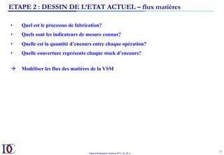 Outils d’Amélioration Continue 2017_10_JD v1
79	
ETAPE 2 : DESSIN DE L’ETAT ACTUEL – flux matières
•  Quel est le processus de fabrication?
•  Quels sont les indicateurs de mesure connus?
•  Quelle est la quantité d’encours entre chaque opération?
•  Quelle couverture représente chaque stock d’encours?
à  Modéliser les flux des matières de la VSM
 