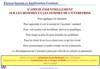 Outils d’Amélioration Continue 2017_10_JD v1
8	
Facteur humain et Amélioration Continue
S’APPUIE ESSENTIELLEMENT
SUR LES HOMMES ET LES FEMMES DE L’ENTREPRISE
Pour appliquer les standards
Pour apprendre à voir le normal de l’anormal / standard
Pour voir au plus vite les défauts, dérives et gaspillages
Pour réagir au plus tôt pour résoudre les problèmes
Pour les traiter là ou ils ce créent avec ce qui les vivent
Pour communiquer et rendre compte sur les évènements
Le développement de l’entreprise passe par celui de ses salariés et partenaires
Mettre en œuvre et pérenniser la performance dans l’entreprise
Requiert bien évidemment la connaissance des Concepts et Outils (présentation, animation, gestion
dans le temps)
 