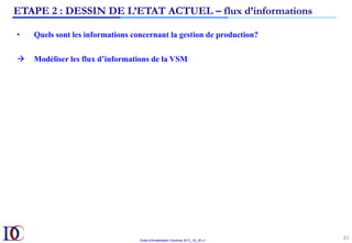 Outils d’Amélioration Continue 2017_10_JD v1
83	
ETAPE 2 : DESSIN DE L’ETAT ACTUEL – flux d’informations
•  Quels sont les informations concernant la gestion de production?
à  Modéliser les flux d’informations de la VSM
 