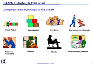 Outils d’Amélioration Continue 2017_10_JD v1
89	
Identifier les causes de gaspillages de VOLENLAIR
ETAPE 3 : Analyse de l’état actuel
 