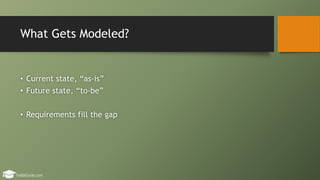 What Gets Modeled?
• Current state, “as-is”
• Future state, “to-be”
• Requirements fill the gap
 