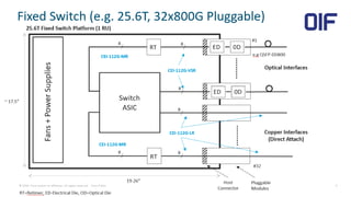 OIF CEI-112G at OFC 2020 Presentation | PDF