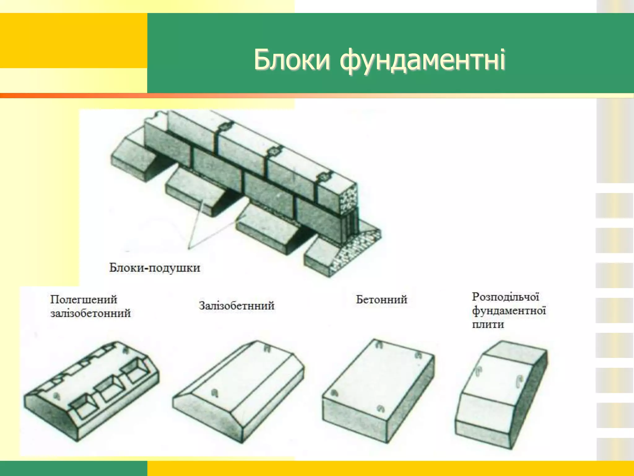 Блоки фундаментні
 