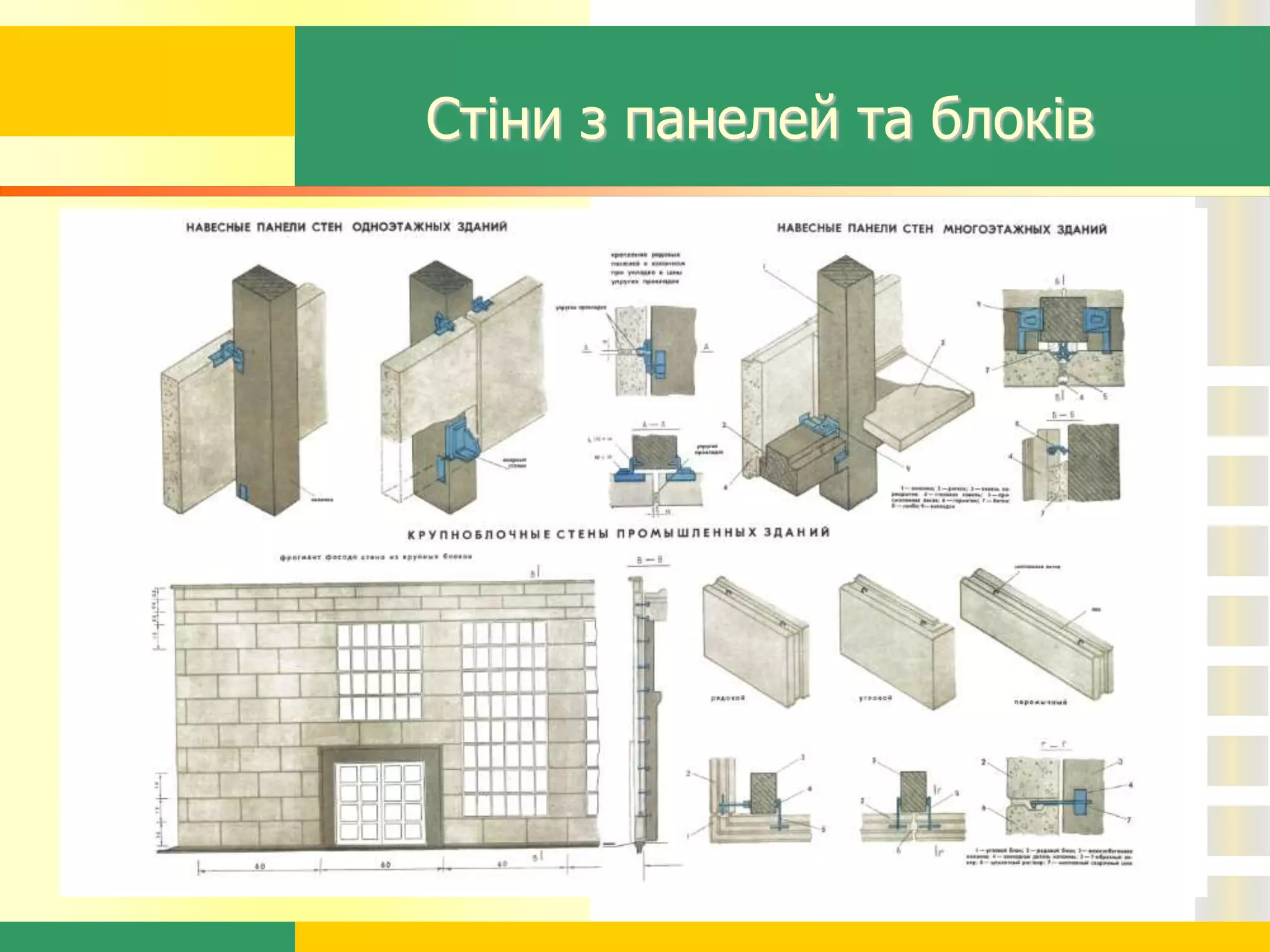 Стіни з панелей та блоків
 