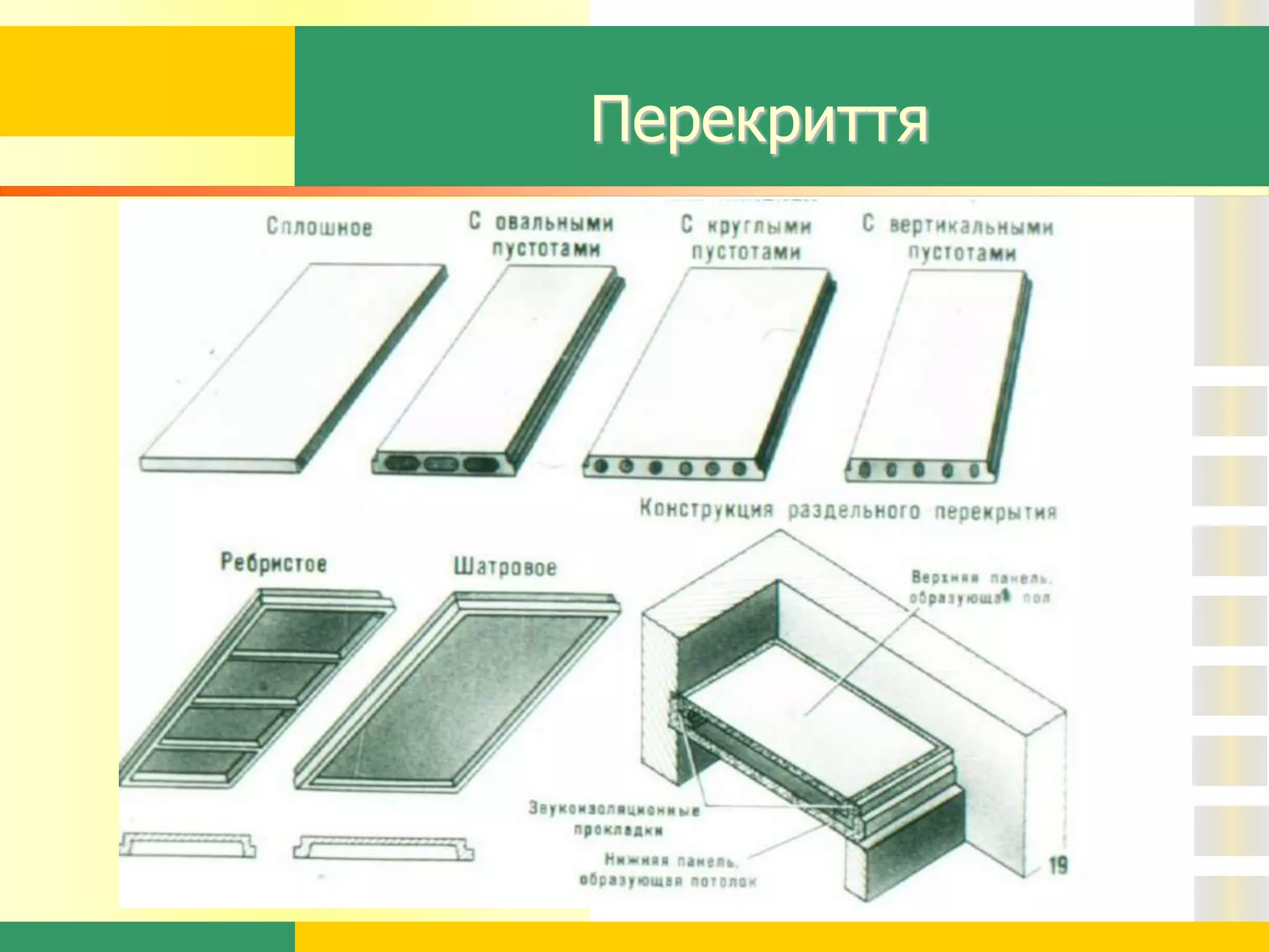 Перекриття
 