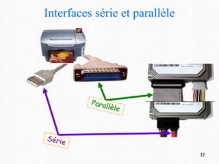Interfaces série et parallèle
12
 
