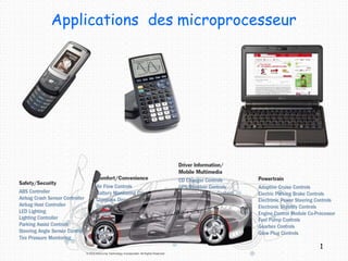 Applications des microprocesseur
1
 