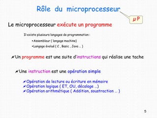 Rôle du microprocesseur
µ P
Le microprocesseur exécute un programme
Il existe plusieurs langages de programmation :
Assembleur ( langage machine)
Langage évolué ( C , Basic , Java … )
Un programme est une suite d’instructions qui réalise une tache
Une instruction est une opération simple
Opération de lecture ou écriture en mémoire
Opération logique ( ET, OU, décalage …)
Opération arithmétique ( Addition, soustraction … )
5
 